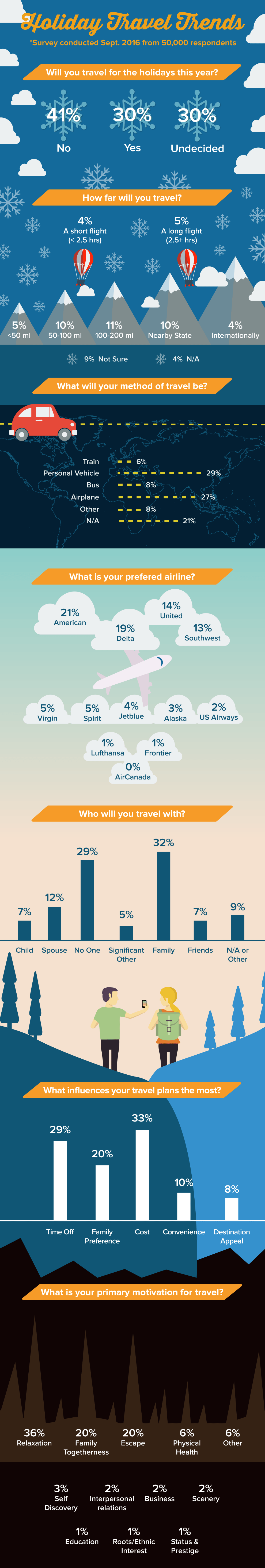 Blog- Holiday Travel Infographic-01